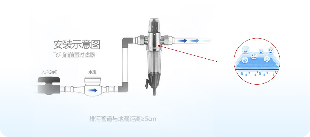 “水健康”系統(tǒng)<br>飲用水安全健康，母嬰老少更安心